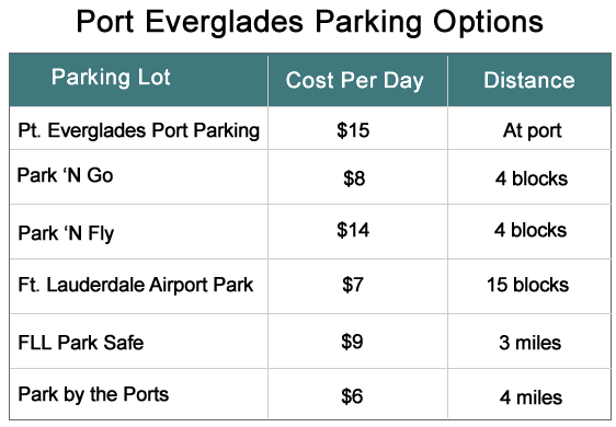 parking at port everglades