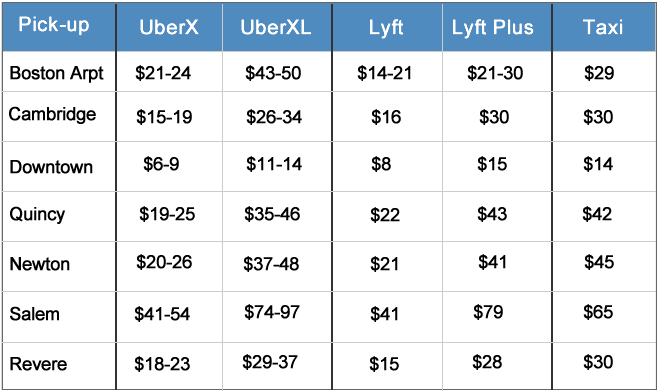 Boston uber and lyft rates