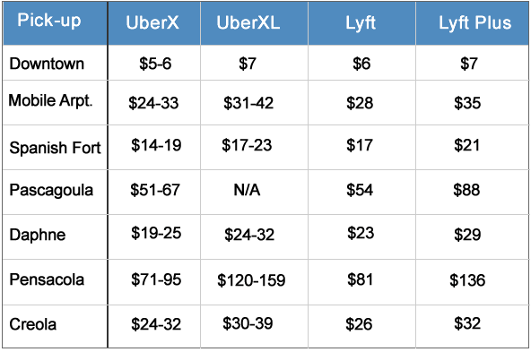 Uber and Lyft rates to Mobile cruise port
