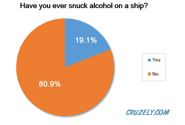 How many people have snuck alcohol on a cruise