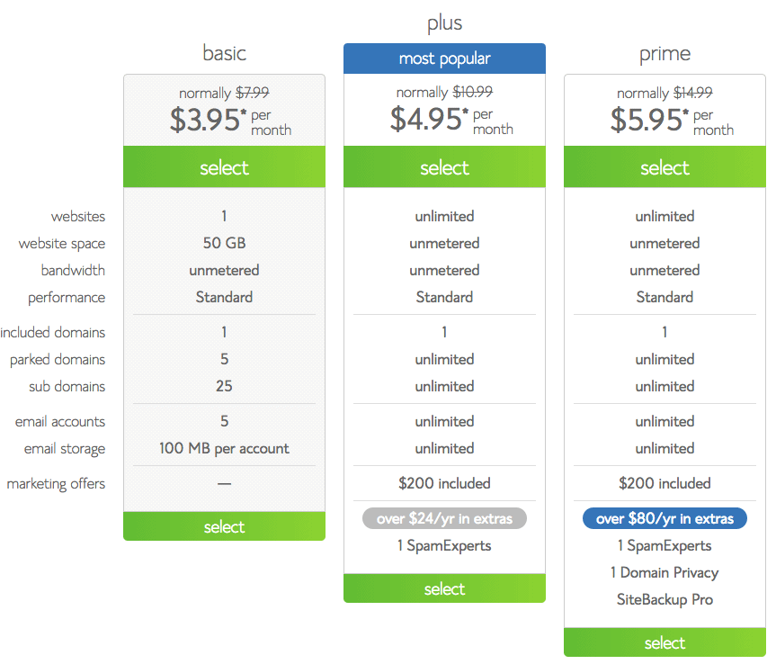 Bluehost plans