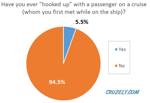 Hooking up on a cruise ship stat