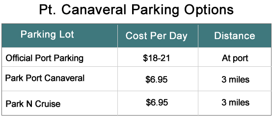 Port Canaveral Cruise Parking Options | Cruzely.com