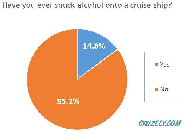 Sneaking alcohol on a cruise
