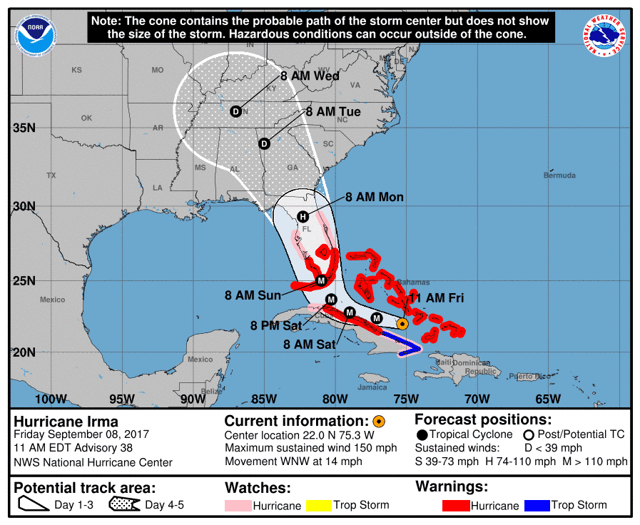 Hurricane irma track