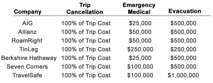 Cruise insurance coverage amounts