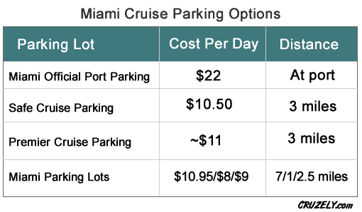 miami-cruise-parking-options.gif