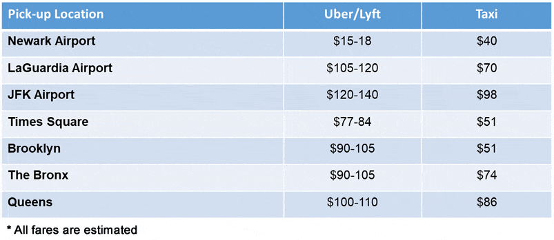 Cape Liberty Uber, Lyft, and taxi fares chart