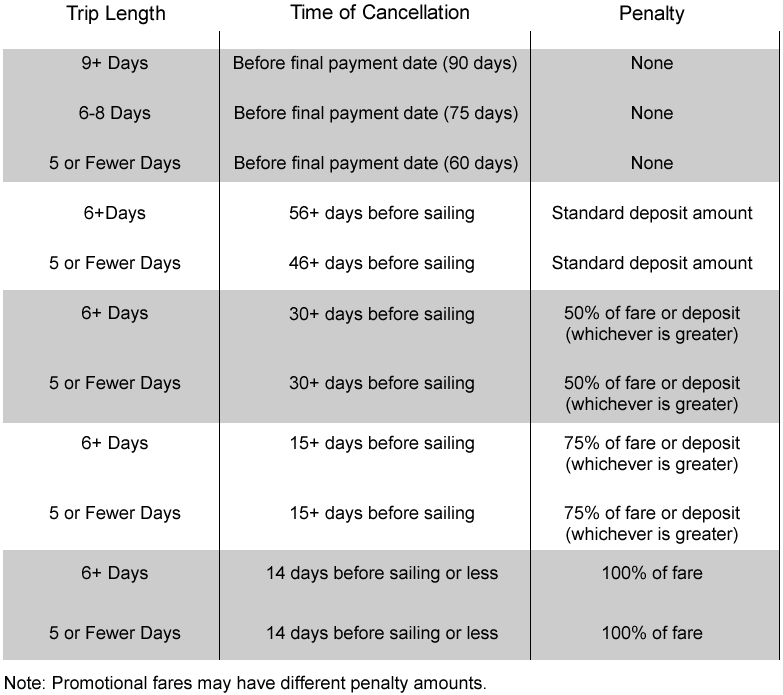 Carnival cancellation penalty chart