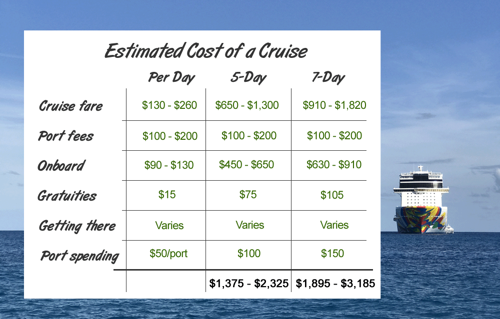 3 day cruise prices
