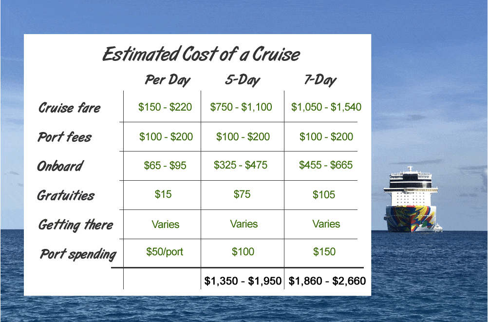 marina cruise ship prices