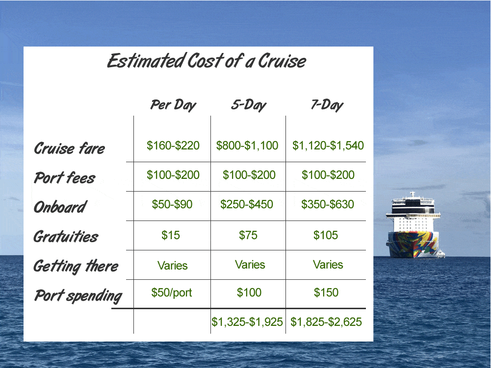 cruise ship prices canada