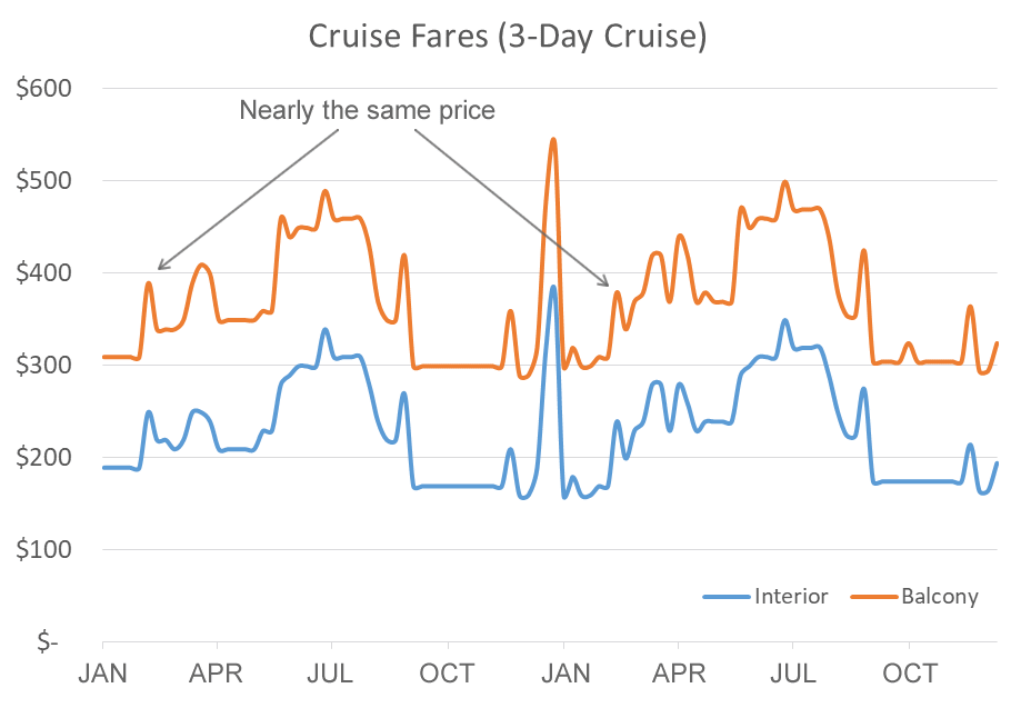 Cruise fares compared last-minute