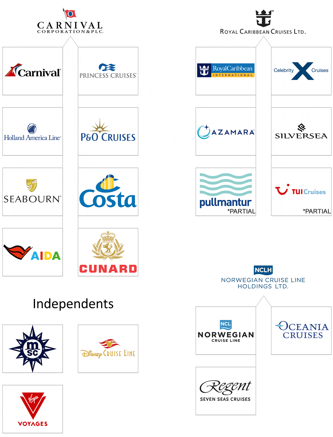 cruise line ownership