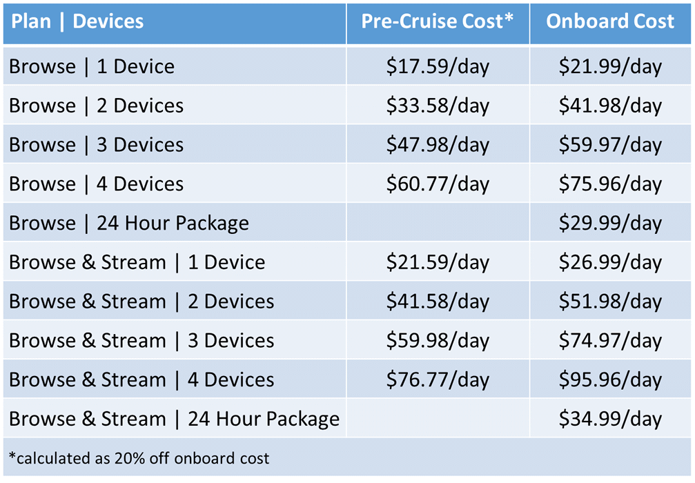 msc cruises wifi prices