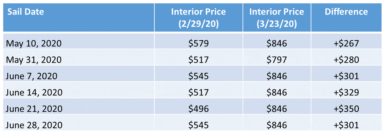 Cruise prices for a Norwegian cruise