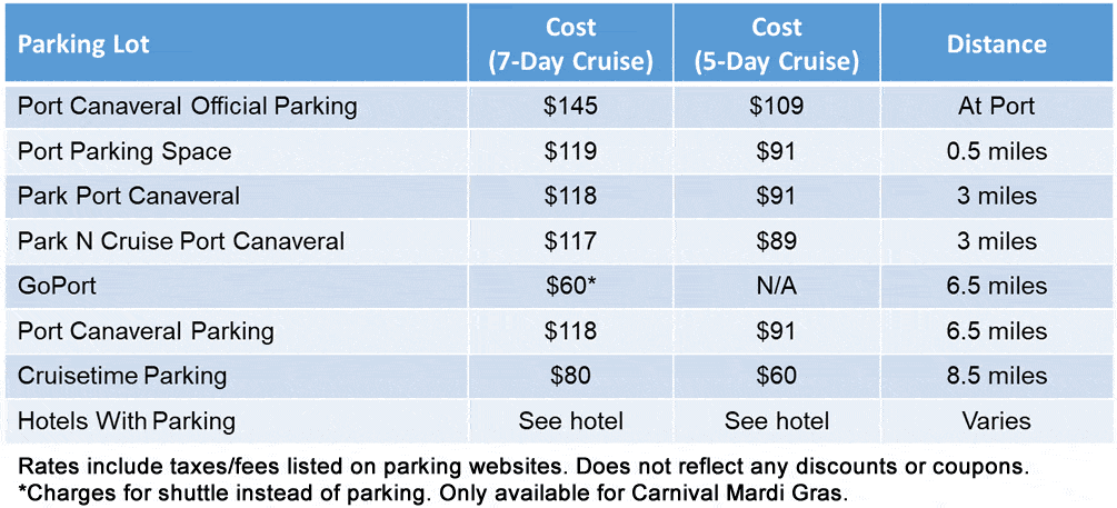 Port Canaveral Cruise Parking (Where to Park) Options, Prices, and Map ...