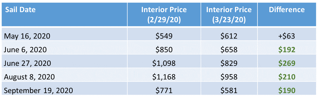 Royal Caribbean cruise prices