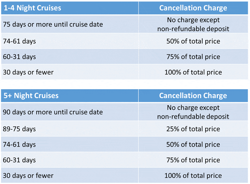 Royal Caribbean cancellation charges